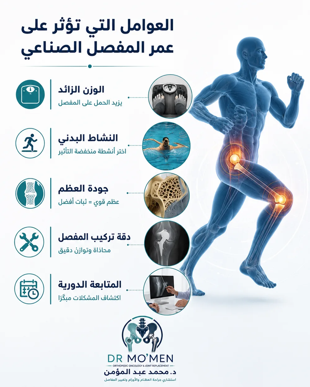 متابعة المفصل الصناعي بالأشعة بعد جراحة تغيير المفصل متابعة المفصل الصناعي بالأشعة بعد جراحة تغيير المفصل