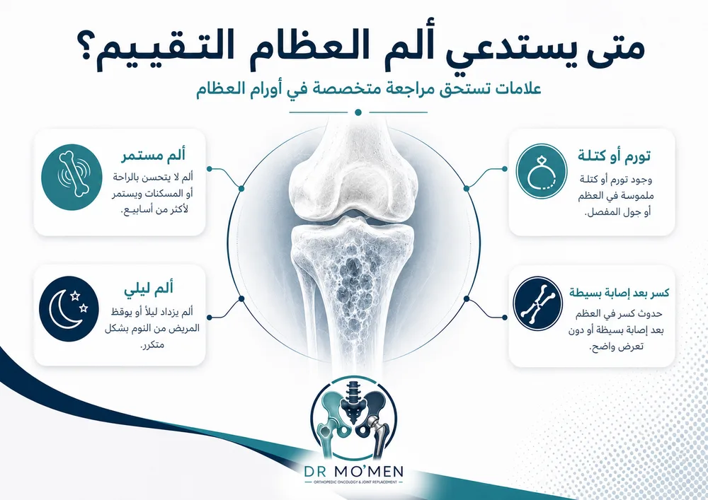 خطوات تشخيص ورم العظام من الفحص السريري إلى الرنين والخزعة المخططة خطوات تشخيص ورم العظام من الفحص السريري إلى الرنين والخزعة المخططة