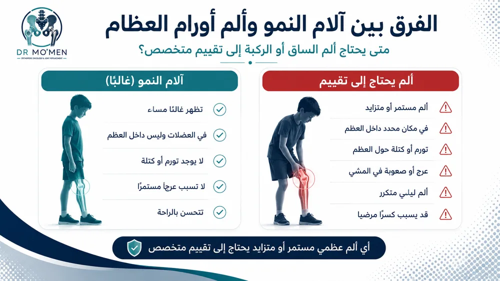 ألم عظام أو تورم عند طفل أو مراهق يحتاج إلى مراجعة الأشعة بدقة ألم عظام أو تورم عند طفل أو مراهق يحتاج إلى مراجعة الأشعة بدقة