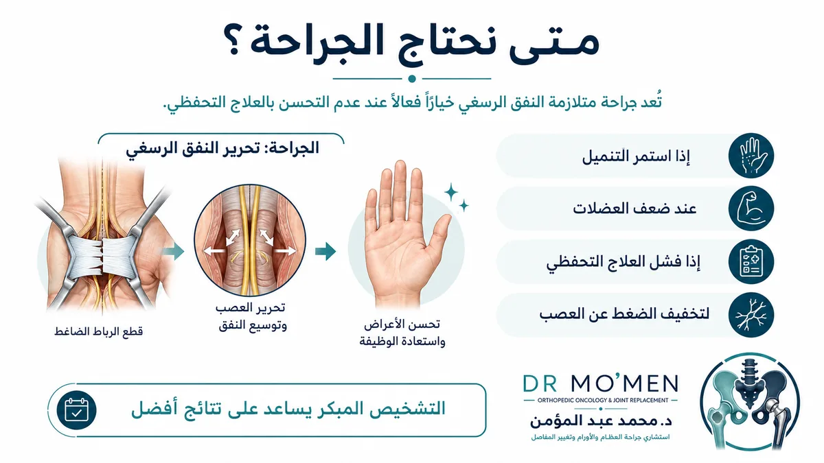 متى نحتاج جراحة تسليك عصب اليد في النفق الرسغي متى نحتاج جراحة تسليك عصب اليد في النفق الرسغي