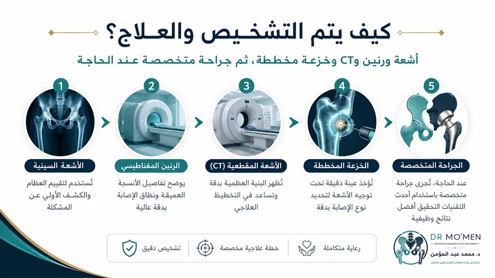تشخيص وعلاج الساركوما الغضروفية بالرنين وCT والخزعة المخططة