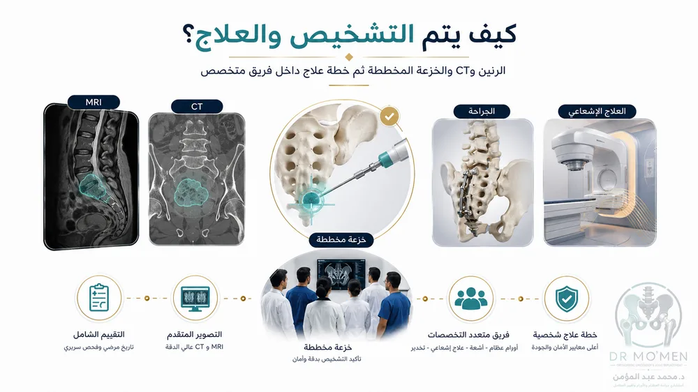 علاج الكوردوما بالجراحة المخططة والمتابعة المتخصصة