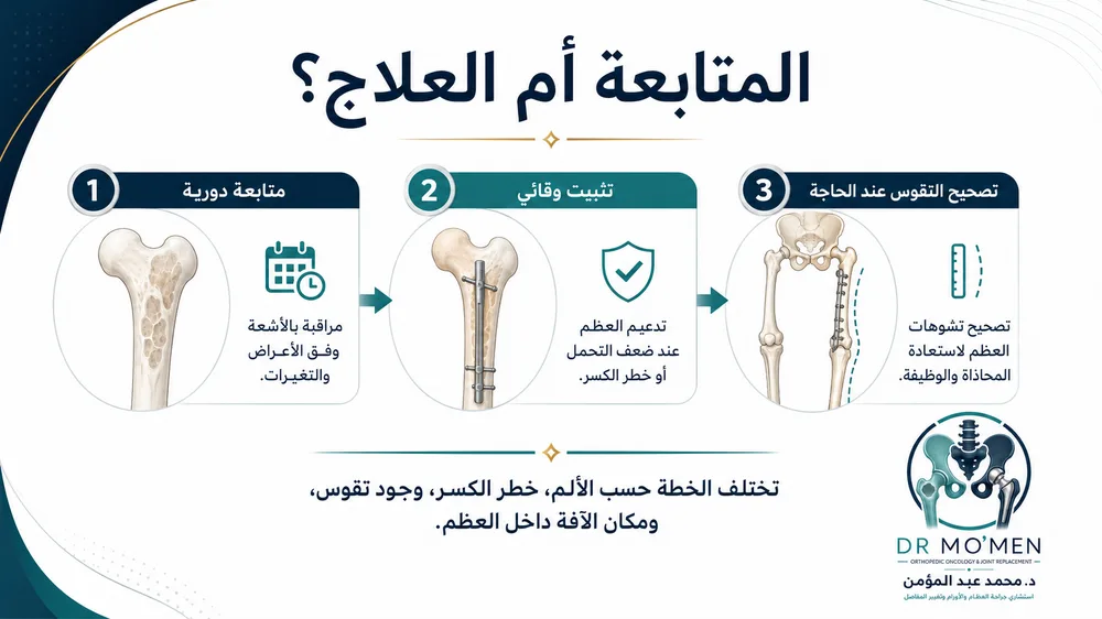 علاج خلل التنسج الليفي بين المتابعة والتثبيت الوقائي وتصحيح التقوس علاج خلل التنسج الليفي بين المتابعة والتثبيت الوقائي وتصحيح التقوس