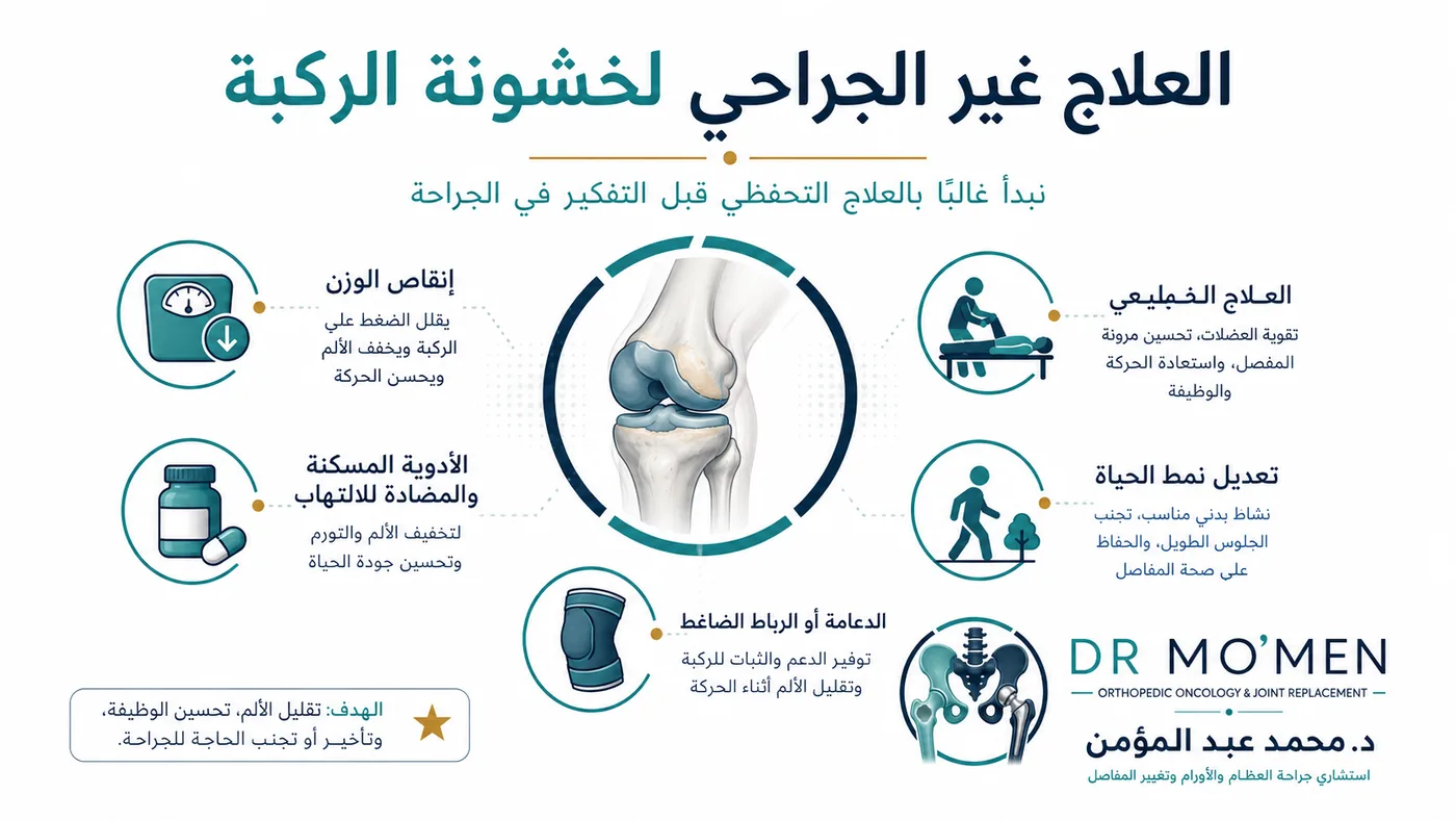علاج خشونة الركبة بدون جراحة بالتمارين وإنقاص الوزن والأدوية والدعامة علاج خشونة الركبة بدون جراحة بالتمارين وإنقاص الوزن والأدوية والدعامة