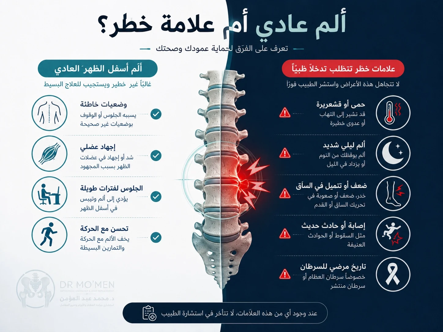 مقارنة توضيحية بين ألم الظهر الميكانيكي وعلامات الألم الخطير