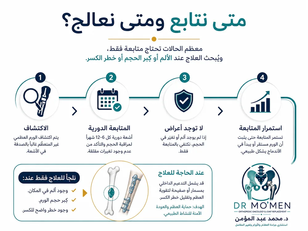 علاج NOF بين المتابعة والجراحة عند وجود خطر كسر علاج NOF بين المتابعة والجراحة عند وجود خطر كسر