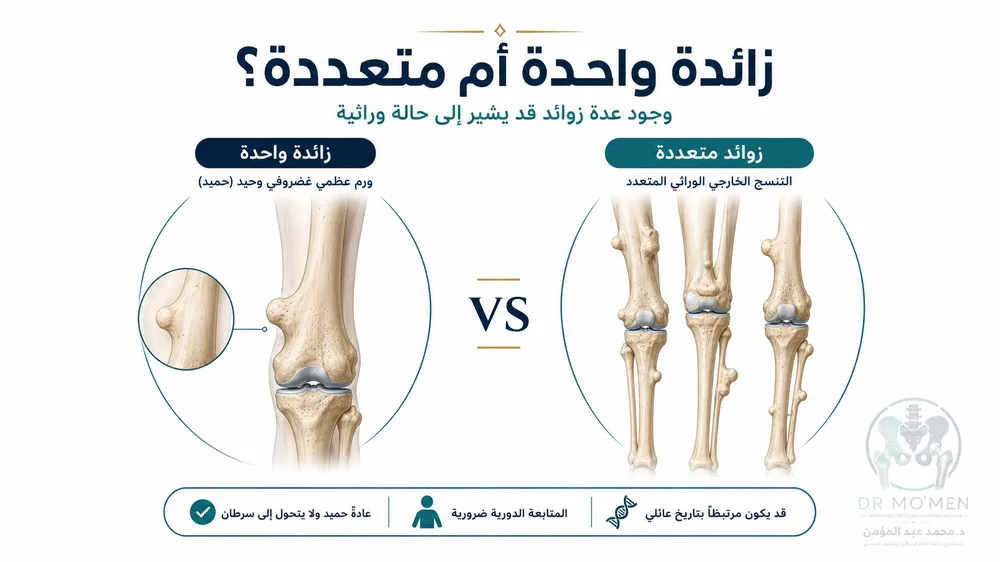 الفرق بين الزائدة العظمية المنفردة والزوائد الوراثية المتعددة MHE