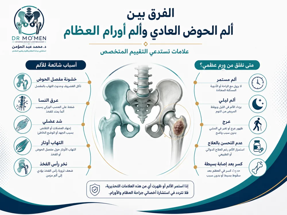 ألم الحوض أو أعلى الفخذ قد يكون بسبب ورم عظمي وليس خشونة فقط ألم الحوض أو أعلى الفخذ قد يكون بسبب ورم عظمي وليس خشونة فقط