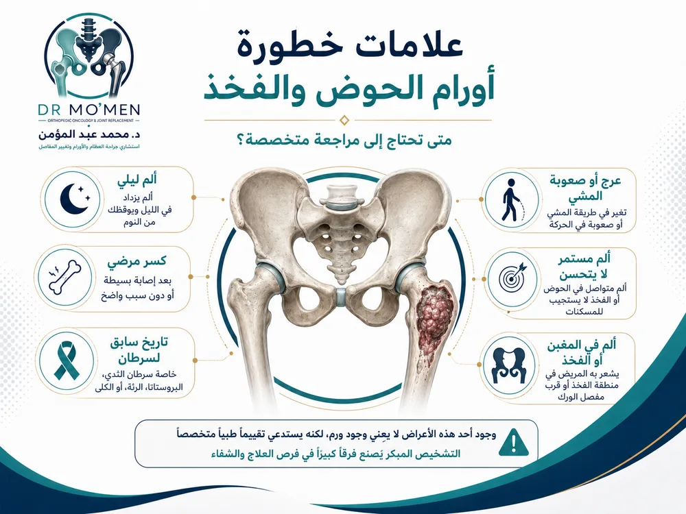 تشخيص أورام الحوض والفخذ بالرنين وCT لتحديد علاقة الورم بالمفصل والأعصاب تشخيص أورام الحوض والفخذ بالرنين وCT لتحديد علاقة الورم بالمفصل والأعصاب