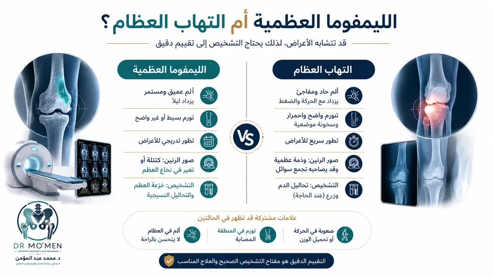 الفرق بين الليمفوما العظمية والتهاب العظام عند وجود ألم وتورم مستمر الفرق بين الليمفوما العظمية والتهاب العظام عند وجود ألم وتورم مستمر