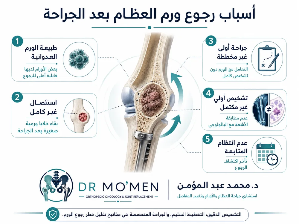 مقارنة الأشعة القديمة والجديدة عند الاشتباه في رجوع ورم العظام مقارنة الأشعة القديمة والجديدة عند الاشتباه في رجوع ورم العظام