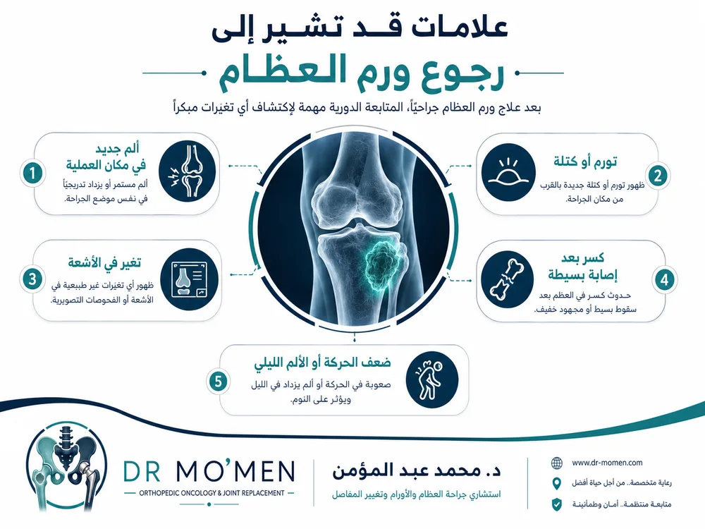 مراجعة الباثولوجي والرنين بعد رجوع ورم العظام مراجعة الباثولوجي والرنين بعد رجوع ورم العظام
