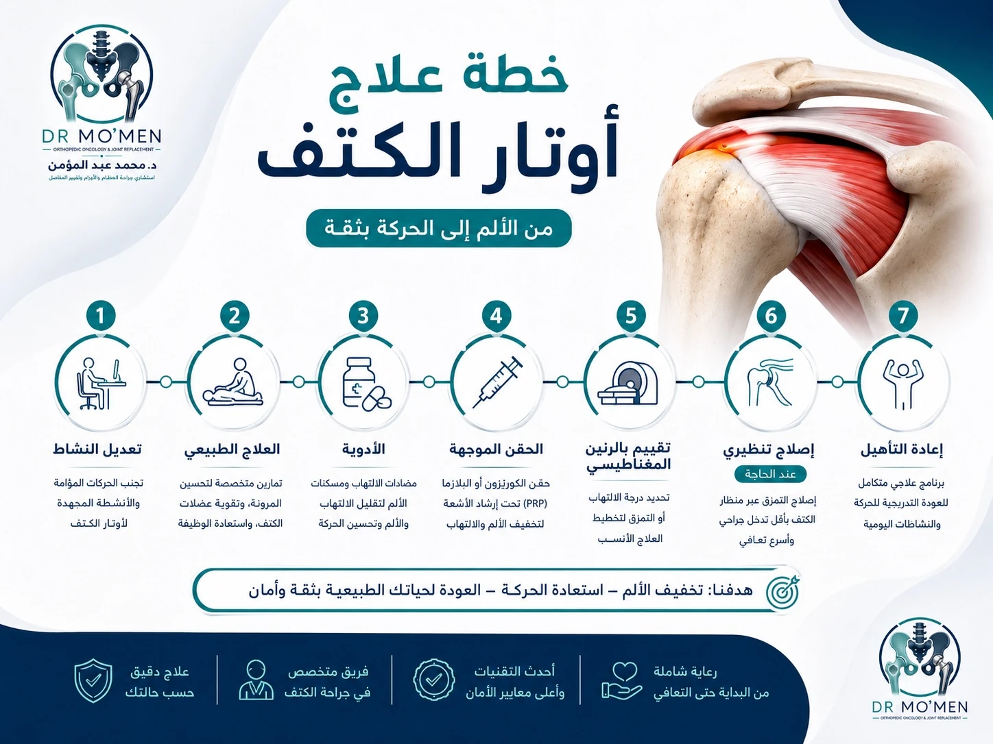 إنفوجرافيك يوضح علاج التهاب وقطع أوتار الكتف من العلاج الطبيعي إلى الجراحة