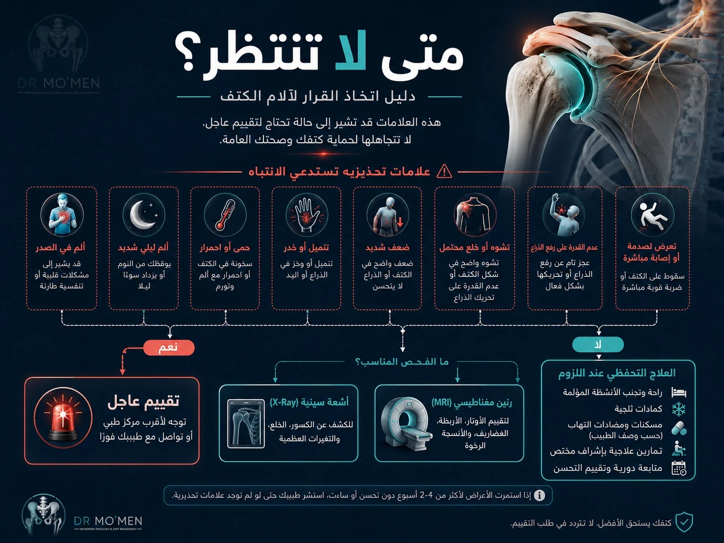 مخطط يوضح علامات ألم الكتف التي تحتاج كشف عاجل أو رنين